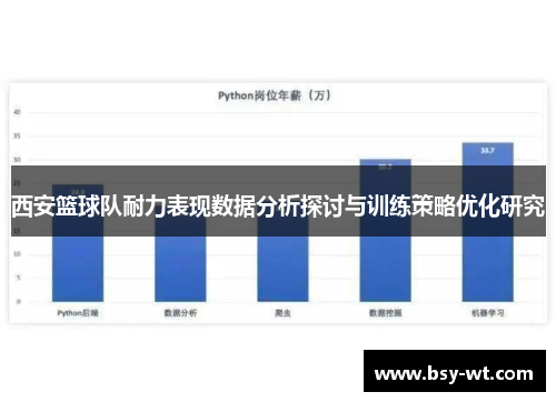 西安篮球队耐力表现数据分析探讨与训练策略优化研究